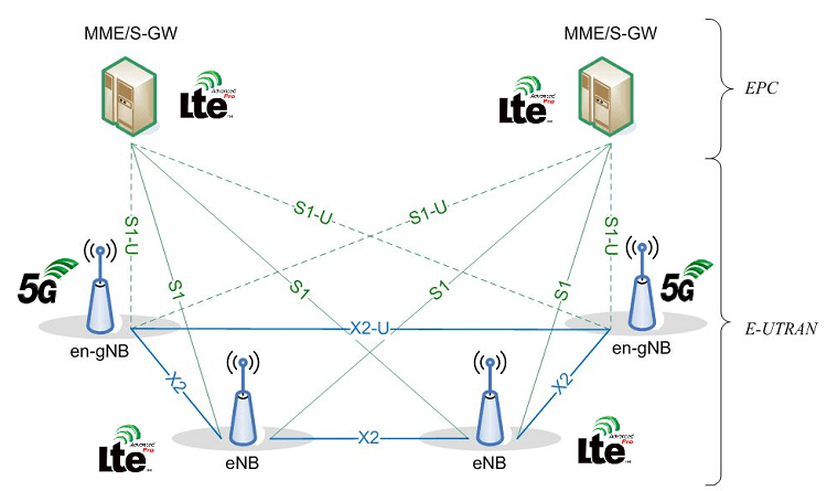 5G non-stand-alone architecture